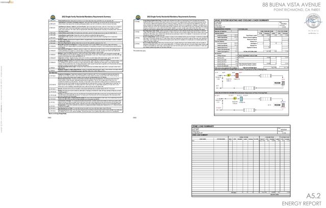 Buena Vista Ave, Richmond, CA 94802