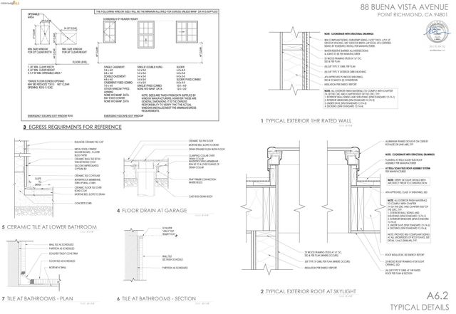 Buena Vista Ave, Richmond, CA 94802