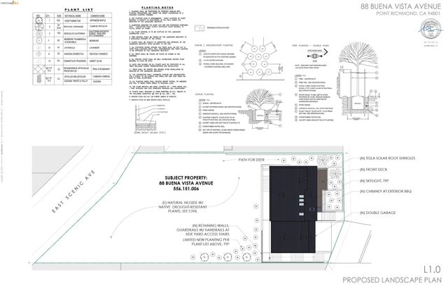 Buena Vista Ave, Richmond, CA 94802