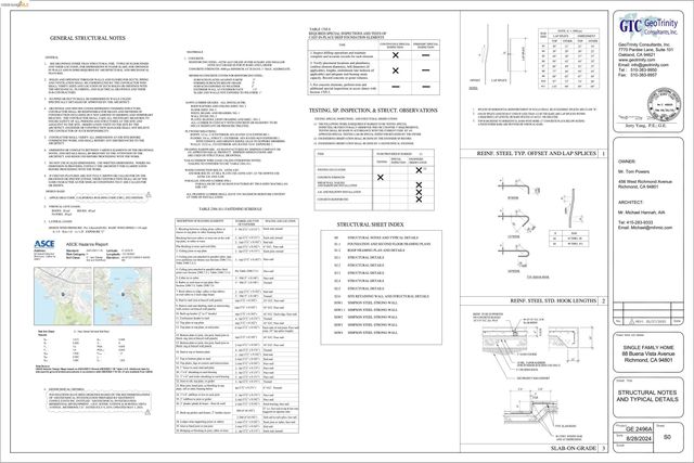 Buena Vista Ave, Richmond, CA 94802