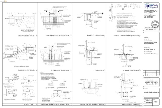 Buena Vista Ave, Richmond, CA 94802
