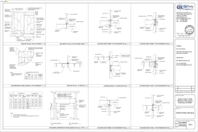 Buena Vista Ave, Richmond, CA 94802