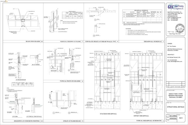 Buena Vista Ave, Richmond, CA 94802