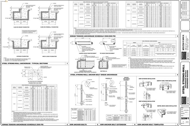 Buena Vista Ave, Richmond, CA 94802