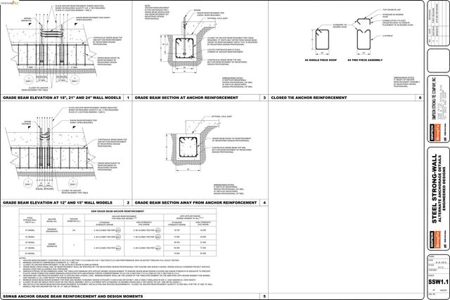 Buena Vista Ave, Richmond, CA 94802