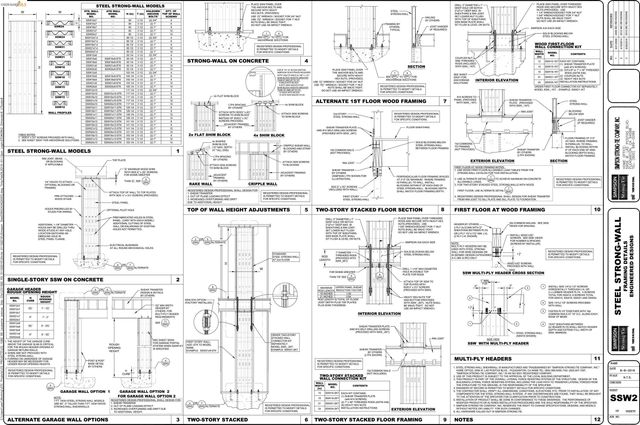 Buena Vista Ave, Richmond, CA 94802
