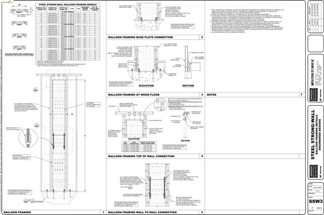 Buena Vista Ave, Richmond, CA 94802