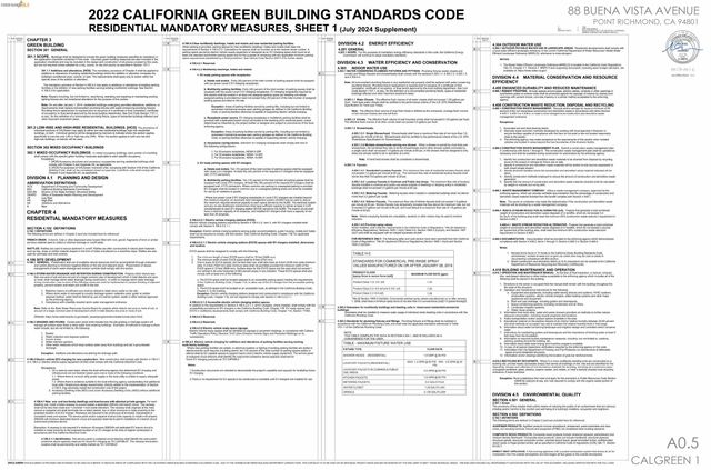 Buena Vista Ave, Richmond, CA 94802