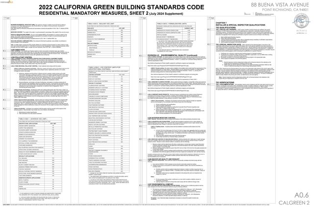 Buena Vista Ave, Richmond, CA 94802