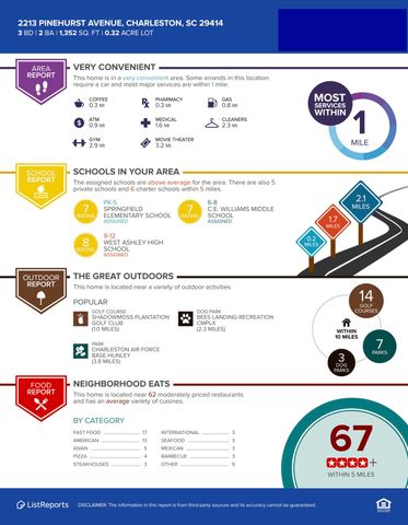 2213 Pinehurst Avenue, Charleston, SC 29414