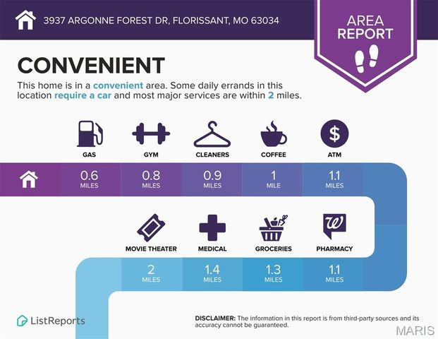 3937 Argonne Forest Drive, Florissant, MO 63034