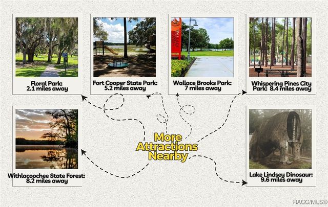 7873 S Choron Terrace, Floral City, FL 34436