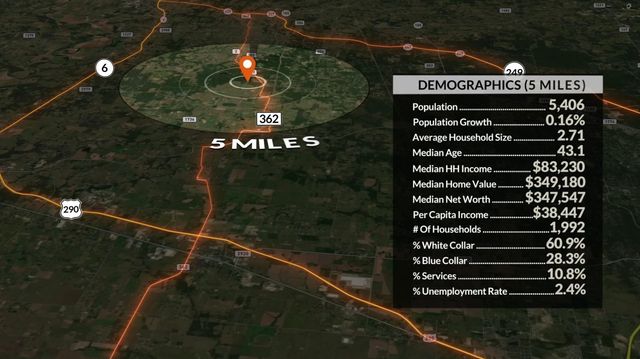 0000 Evergreen Lot 7 Fm 362-2 Road, Waller, TX 77484