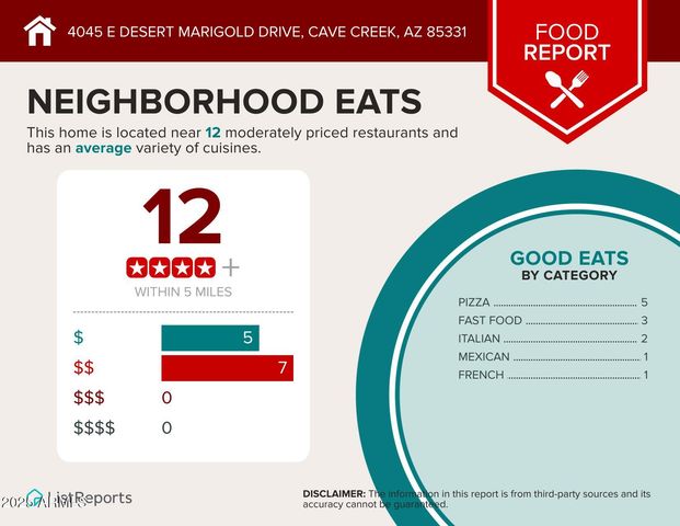 4045 E Desert Marigold Drive, Cave Creek, AZ 85331