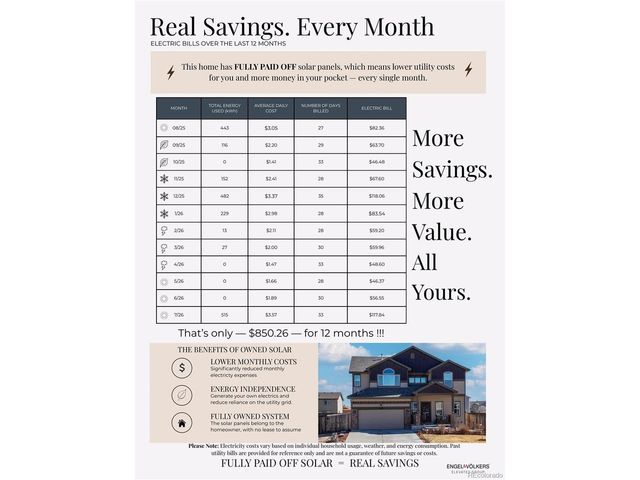 6678 Esmeralda Dr, Castle Rock, CO 80108