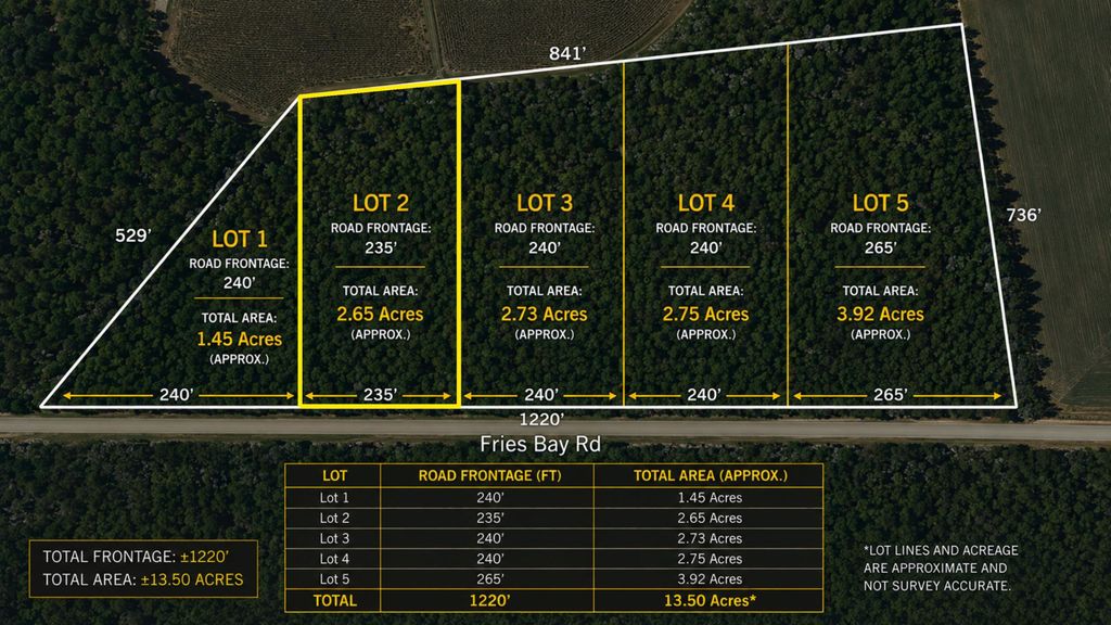 LOT 2 Fries Bay Rd., Loris, SC 29569 — exterior