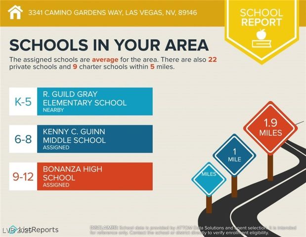 3341 Camino Gardens way Way, Las Vegas, NV 89146