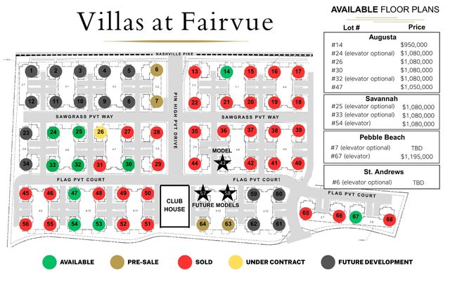 310 Flag Court, Gallatin, TN 37066