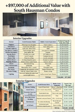 10899 S Hausman Rd 208, San Antonio, TX 78249