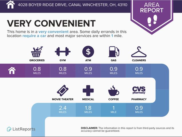 4028 Boyer Ridge Drive, Canal Winchester, OH 43110