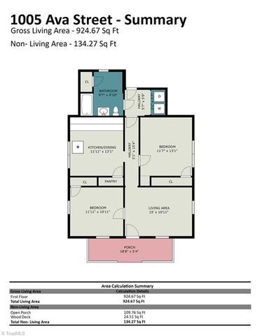 1005 Ava Street, Burlington, NC 27215
