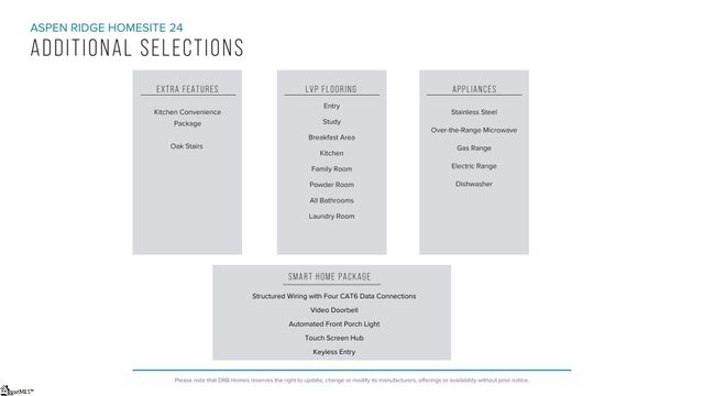 267 Telluride Way, Lyman, SC 29365