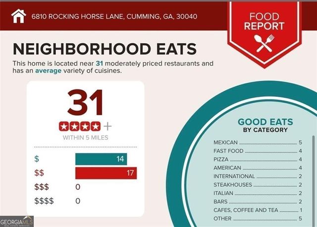 6810 Rocking Horse Lane, Cumming, GA 30040