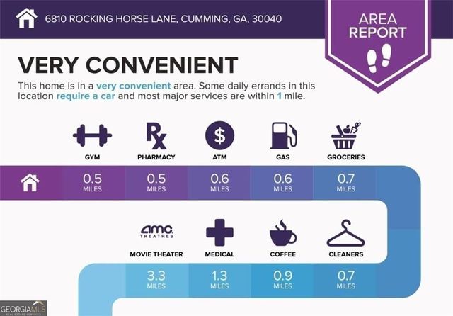 6810 Rocking Horse Lane, Cumming, GA 30040