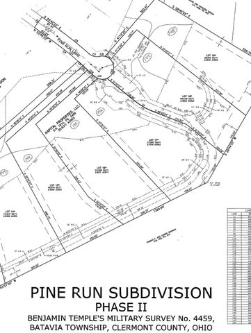 1931 Pine Run Ln, Batavia Twp, OH 45103