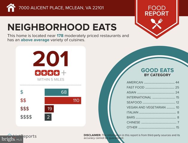 7000 ALICENT PL, Mclean, VA 22101