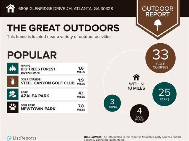 6808 Glenridge Drive H, Atlanta, GA 30328