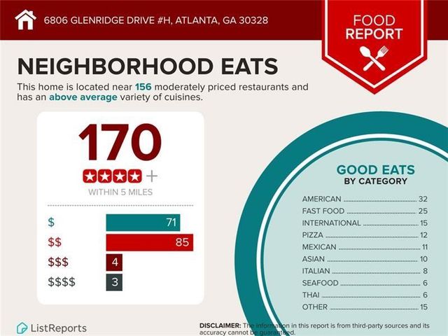 6808 Glenridge Drive H, Atlanta, GA 30328