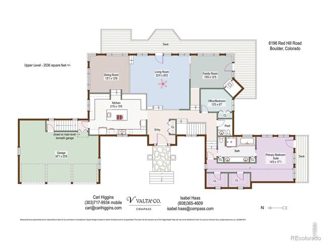 6196 Red Hill Road, Boulder, CO 80302