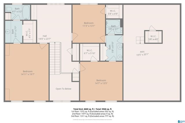 3509 COLD HARBOR LANE, Mountain Brook, AL 35223
