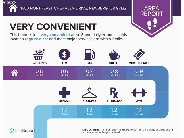 1650 Ne CHEHALEM Dr, Newberg, OR 97132