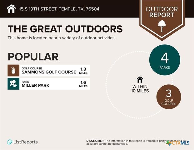 15 S 19th Street, Temple, TX 76504