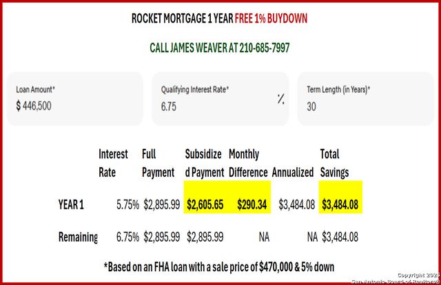 6520 adair, Leon Valley, TX 78238