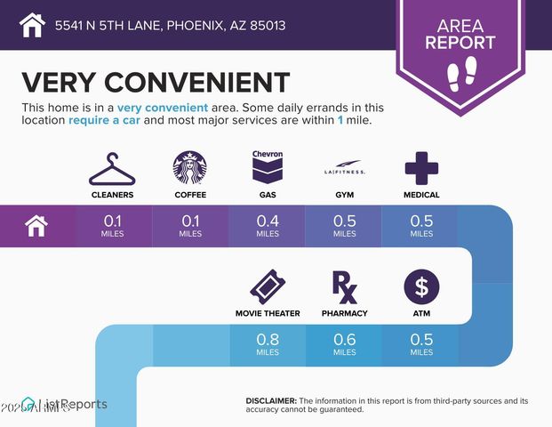 5541 N 5TH Lane, Phoenix, AZ 85013