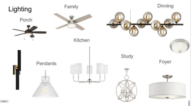 1065 Azalea Garden Circle, Raleigh, NC 27603