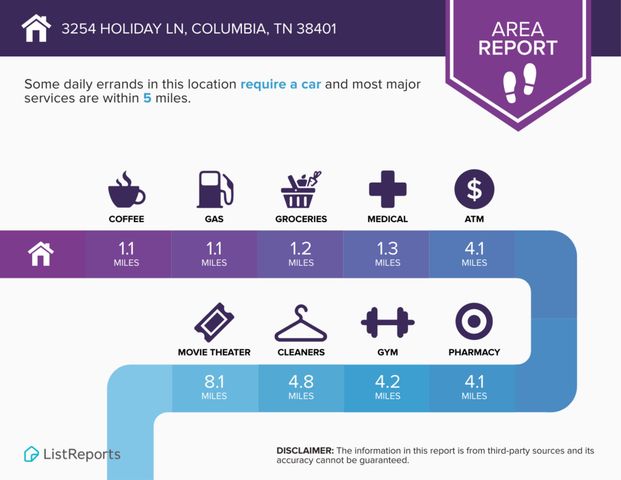 3254 Holiday Ln, Columbia, TN 38401