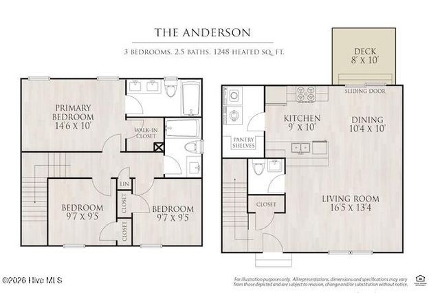 623 Anderson Street, Wilmington, NC 28401