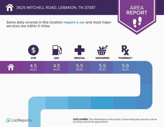 3625 Mitchell Rd, Lebanon, TN 37087