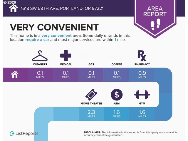 1618 Sw 58TH Ave 8, Portland, OR 97221