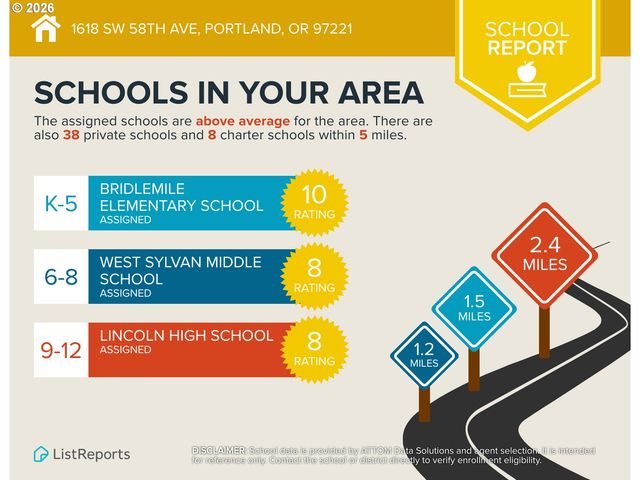 1618 Sw 58TH Ave 8, Portland, OR 97221
