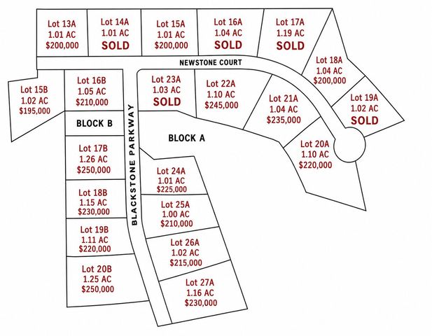 Lot 21B Blackstone Parkway, Waxahachie, TX 75167
