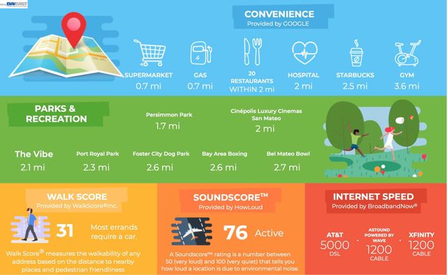 3325 Kimberly Way, San Mateo, CA 94403