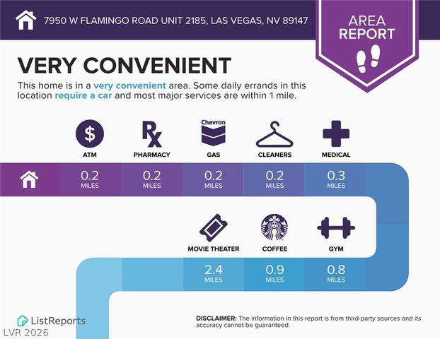 7950 West Flamingo Road 2185, Las Vegas, NV 89147