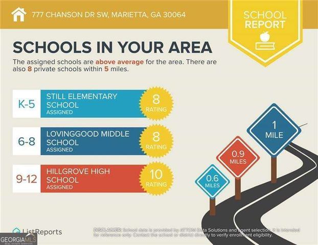 777 Chanson Drive SW, Marietta, GA 30064
