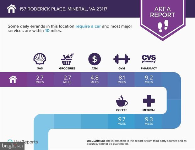 157 RODERICK PL, Mineral, VA 23117