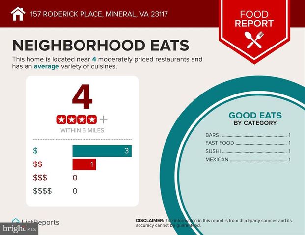 157 RODERICK PL, Mineral, VA 23117